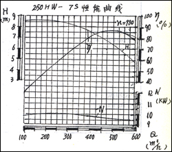 250HW-7SD