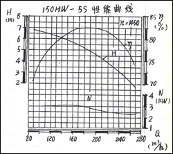 150HW-5SD